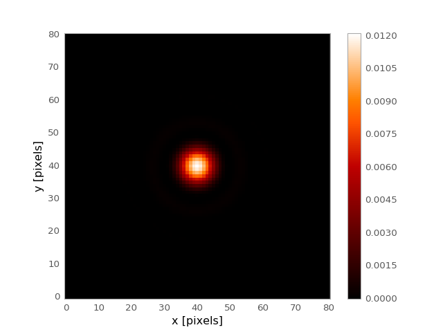 ../_images/astropy-convolution-AiryDisk2DKernel-1.png