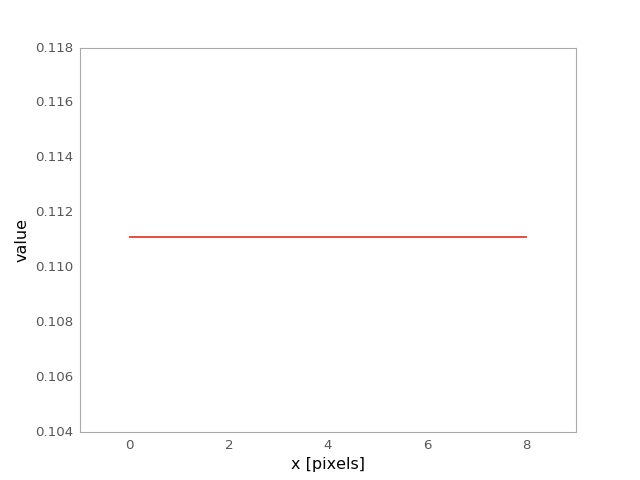 ../_images/astropy-convolution-Box1DKernel-1.png