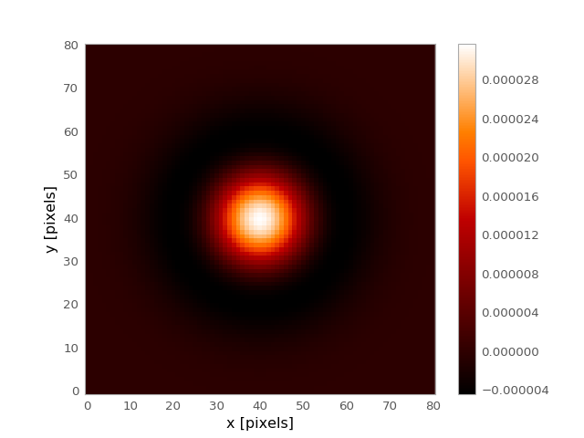 ../_images/astropy-convolution-MexicanHat2DKernel-1.png