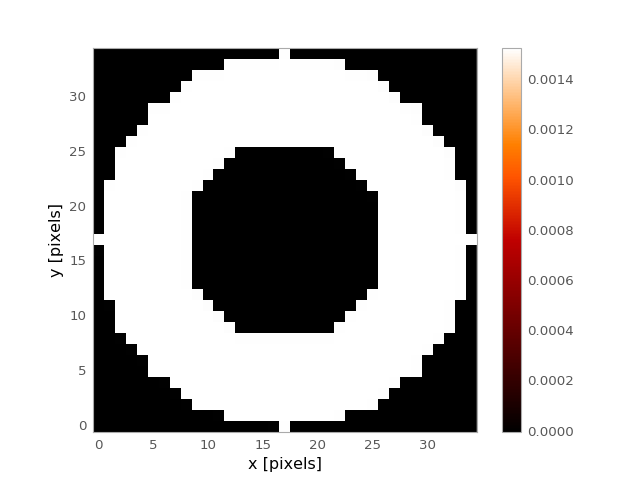 ../_images/astropy-convolution-Ring2DKernel-1.png