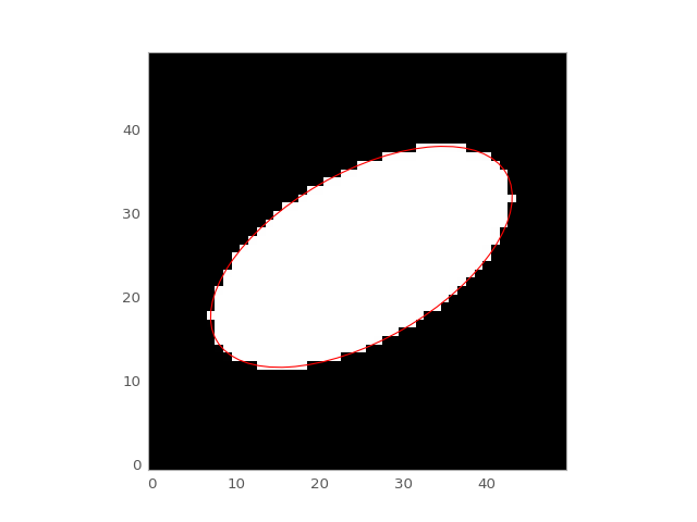 ../_images/astropy-modeling-functional_models-Ellipse2D-1.png
