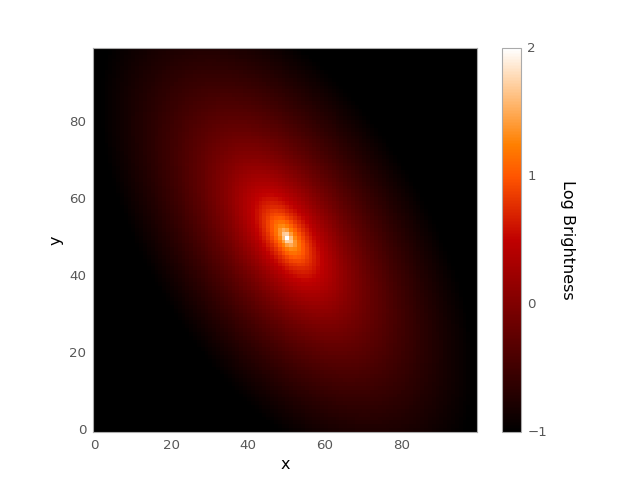 ../_images/astropy-modeling-functional_models-Sersic2D-1.png