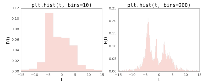../_images/histogram-1.png