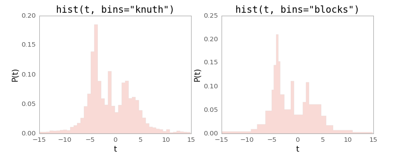 ../_images/histogram-3.png