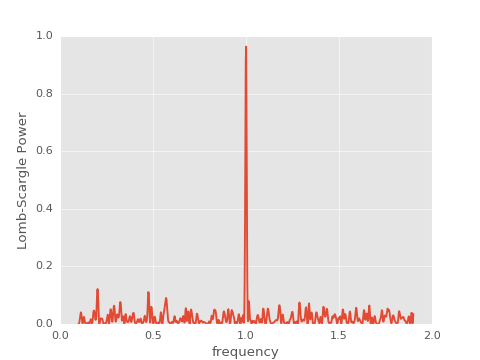 ../_images/lombscargle-3.png